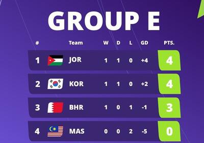 جدول گروه E جام ملت های آسیا؛ سه تیم در انتظار روز آخر