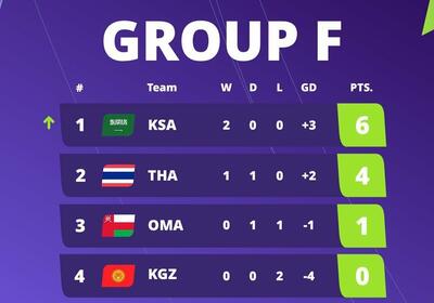 جدول گروه F جام ملت‌های آسیا