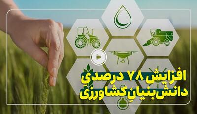 خبرگزاری فارس - افزایش ۷۸ درصدیِ شرکت‌های دانش‌بنیان حوزۀ کشاورزی