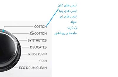 معنی cotton در لباسشویی