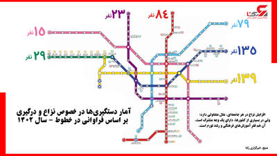 مسافران مترو تهران؛ امسال 26 درصد عصبانی تر از پارسال + اینفوگرافی و آمار و علت