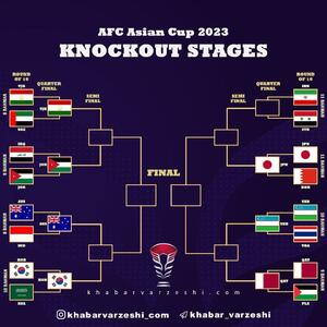 نمودار مرحله حذفی جام ملت‌های آسیا در پایان بازی ژاپن - بحرین