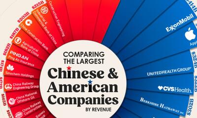 رتبه بندی برترین شرکت های چینی و آمریکایی + اینفوگرافیک