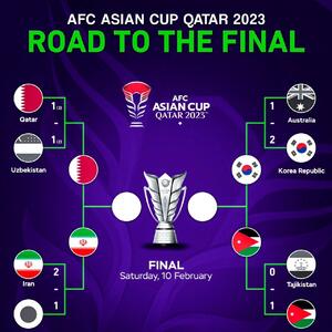 جدول رقابت‌های جام ملت‌های آسیا پس پایان مرحلۀ یک‌چهارم نهایی