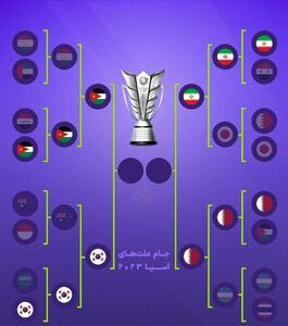 نمودار جام ملتها در نیمه‌نهایی؛ ایران یک گام تا فینال