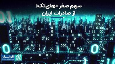 سهم «های‌تک» از صادرات ایران، تقریبا هیچ/ استخدام زباله‌گردها در سازمان مدیریت پسماند