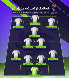 شماتیک ترکیب ایران برابر قطر