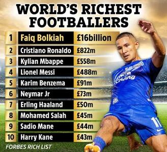 این فوتبالیست گمنام، ۱۲ برابر مجموع ثروت رونالدو و مسی پول دارد