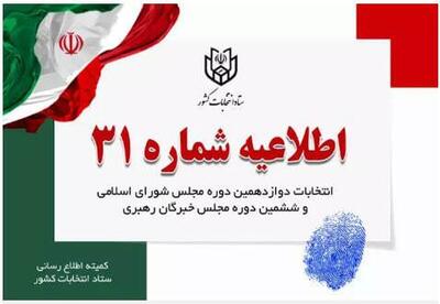 ستاد انتخابات: اخذ رای دو ساعت تمدید شد