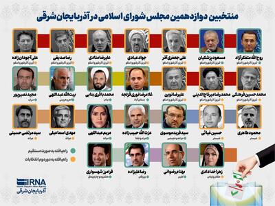 نتایج انتخابات مجلس در آذربایجان شرقی + اسامی منتخبین