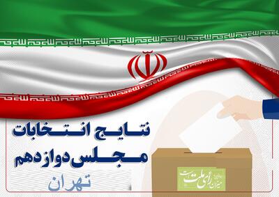 انتخابات تهران به دور دوم می‌رود؟