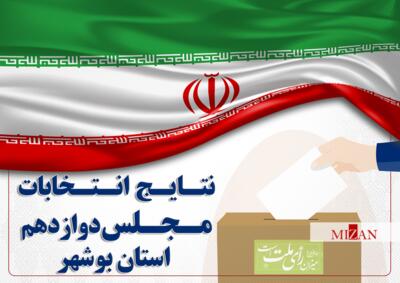 نتایج قطعی شمارش آرا انتخابات مجلس دوزادهم ۱۴۰۲ (استان بوشهر)
