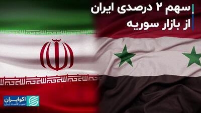 سهم 2 درصدی ایران از بازار سوریه