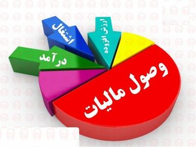 توقف وصول مالیات علی الحساب کالا‌های موضوع بند ز تبصره ۶ قانون بودجه ۱۴۰۲