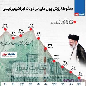 اینفوگرافی/ سقوط ارزش پول ملی در دولت ابراهیم رییسی | اقتصاد24
