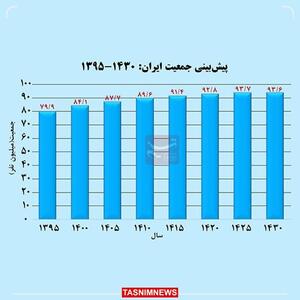 عکس/ آغاز نزول جمعیت ایران از ۱۴۲۵ | اقتصاد24