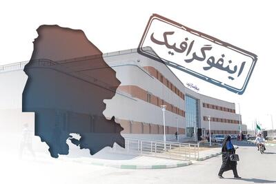 اینفوگرافیک/ شکوفایی درمان در خوزستان؛ افتتاح بیمارستان ۶۴ تختخوابی نوید