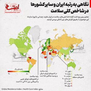 اینفوگرافی/ رتبه ایران و سایر کشور‌ها در شاخص کلی سلامت | اقتصاد24
