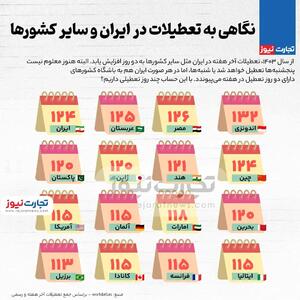 اینفوگرافی/نگاهی به تعطیلات در ایران و سایر کشور‌ها | اقتصاد24
