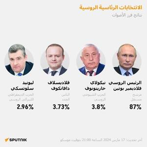 شمارش ۹۹ درصد از آرای انتخابات روسیه / پیروزیِ پوتین با کسب ۸۷ درصد آرا قطعی شد / میزان مشارکت: ۷۰ درصد