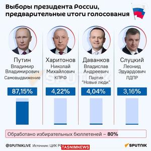 پوتین پیشتاز انتخابات روسیه