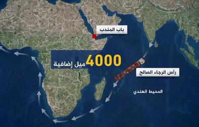 یمنی‌ها قصد دارند کدام مسیر دریایی را بر کشتی‌های اسرائیلی ببندند؟+ فیلم
