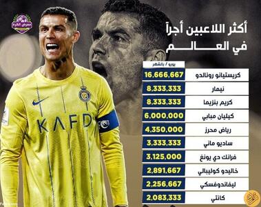 بالاترین دستمزد‌های بازیکنان فوتبال جهان