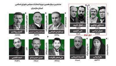 صحت انتخابات در مازندران تایید شد