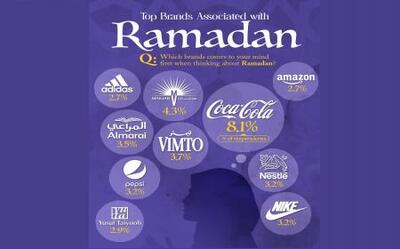 چرا تخفیفات ماه رمضانی در میان برندهای ایرانی رواج ندارد؟