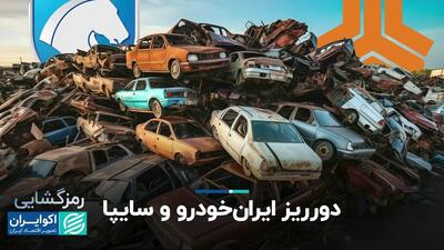 مجموع ضرر ایران خودرو و سایپا