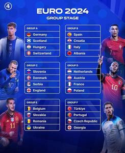 جدول گروه بندی کامل مسابقات یورو ۲۰۲۴ | خبرگزاری بین المللی شفقنا