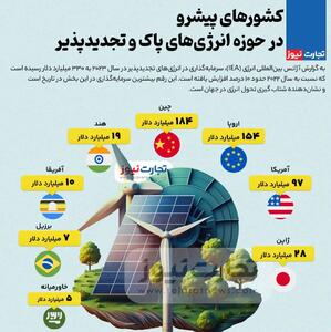 اینفوگرافی/ کشورهای پیشرو در حوزه انرژی پاک و تجدیدپذیر | اقتصاد24