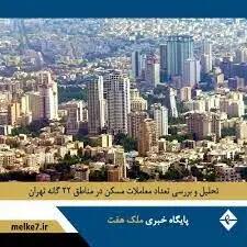 متوسط قیمت مسکن و تعداد معاملات در مناطق ۲۲ گانه شهر تهران + جدول