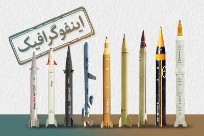 اینفوگرافیک/ همه موشک‌های ایران که به اسرائیل می‌رسد
