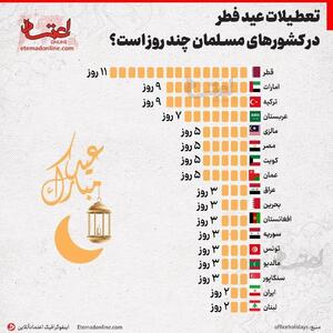 اینفوگرافی/ تعطیلات عید فطر در کشورهای مسلمان چند روز است؟ | اقتصاد24
