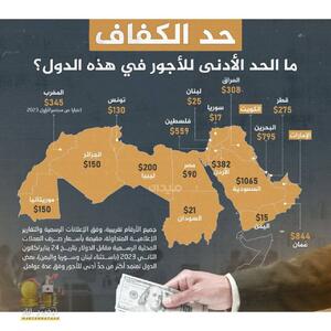 اینفوگرافی/ حداقل دستمزد در کشور‌های جهان عرب چقدر است؟ | اقتصاد24