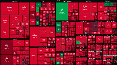 آژیر قرمز در بورس/ خروج  پول حقیقی‌ از بازار سرمایه رکورد زد + جدول