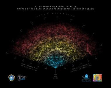 احتمال تغییر ماده تاریک در کیهان
