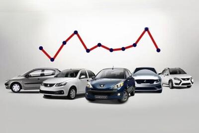 تکذیب خبر موافقت دولت با افزایش قیمت کارخانه‌ای خودرو | شبکه اطلاع‌ رسانی طلا و ارز