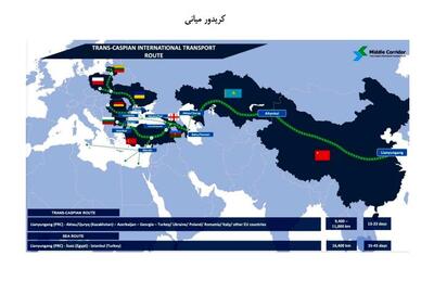 قزافزستان؛ گذرگاه جدید تجاری در میان تنش‌های ژئوپلیتیکی + نقشه
