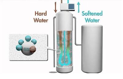 روش‌های کاهش سختی آب در خانه و صنعت | شبکه اطلاع‌ رسانی طلا و ارز