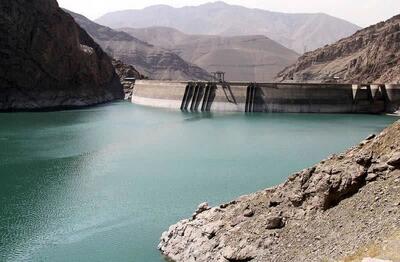 وضعیت آب سیستان و بلوچستان