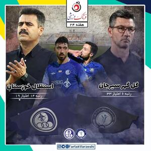گل‌ گلهر سیرجان  - استقلال خوزستان؛ این مسابقه می‌تواند استقلال خوزستان را امیدارم کند