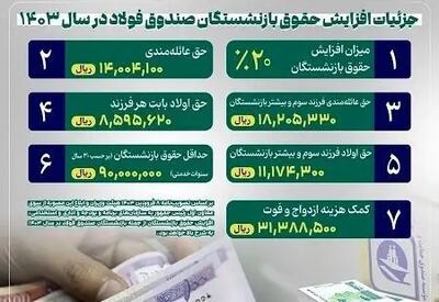 فیش حقوقی بازنشستگان فولاد ذوب آهن اصفهان | معرفی سامانه فیش حقوقی - اندیشه معاصر