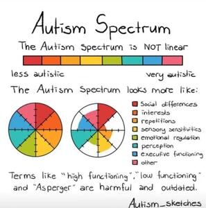 آیا اوتیسم واقعا در حال افزایش است؟ - اندیشه معاصر