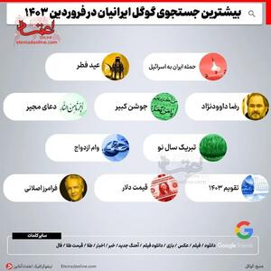 بیشترین سرچ ایرانی ها در گوگل در فروردین ۱۴۰۳ چه بوده است؟ | خبرگزاری بین المللی شفقنا