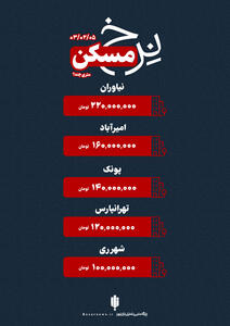 قیمت خانه در تهران چهارشنبه ۵ اردیبهشت+اینفوگرافیک
