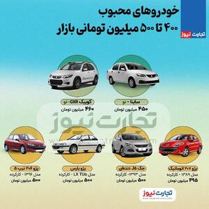 اینفوگرافی/با  ۵۰۰ میلیون تومان چه خودرو‌هایی در ایران می‌توان خرید؟ | اقتصاد24