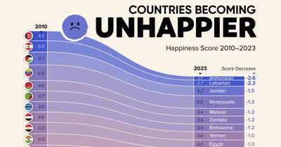 کدام کشورها در سال‌های اخیر غمگین تر شده‌اند؟ اینفوگرافیک