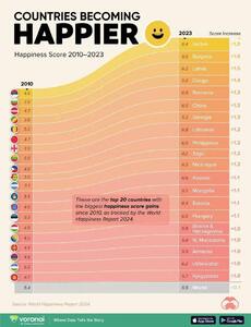اینفوگرافی/ شادترین کشور‌های جهان از سال ۲۰۱۰ تا ۲۰۲۴ | اقتصاد24